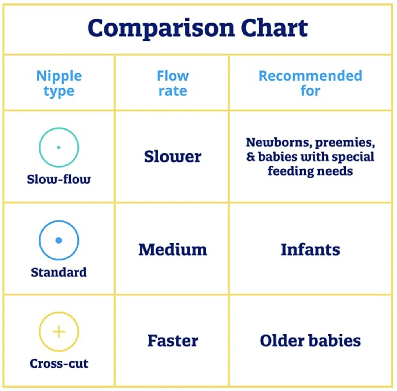 Enfamil Slow-Flow soft bottle nipples